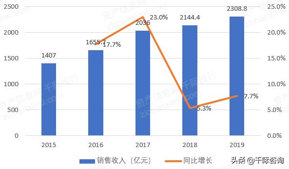 虚拟人深度产业报告,2021年虚拟数字人深度行业报告