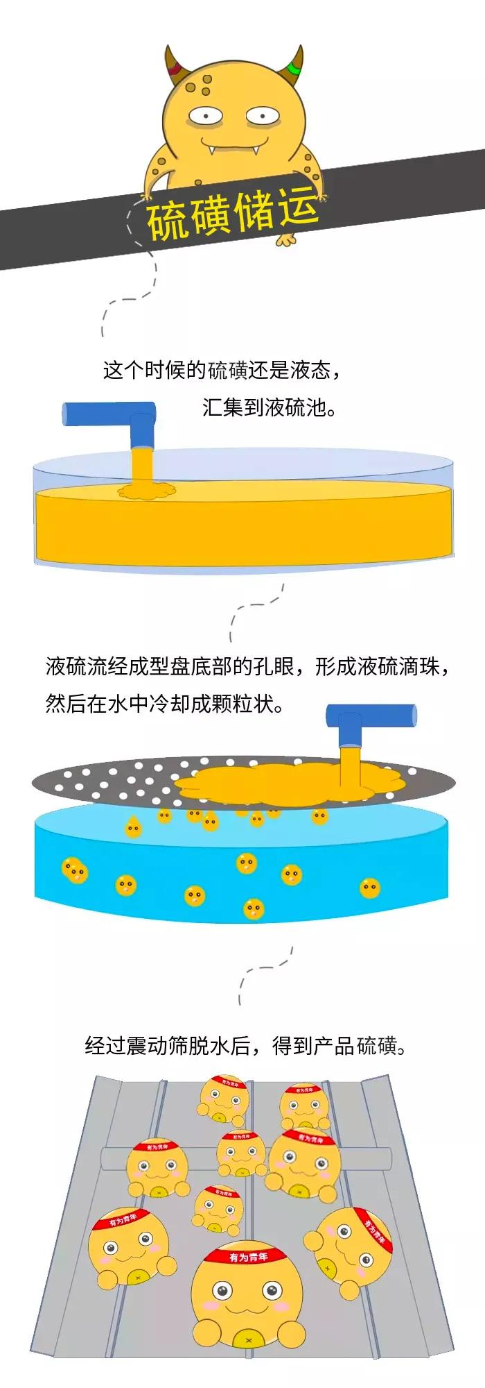 家里的天然气是无色无味的吗,家里的天然气是怎么来的