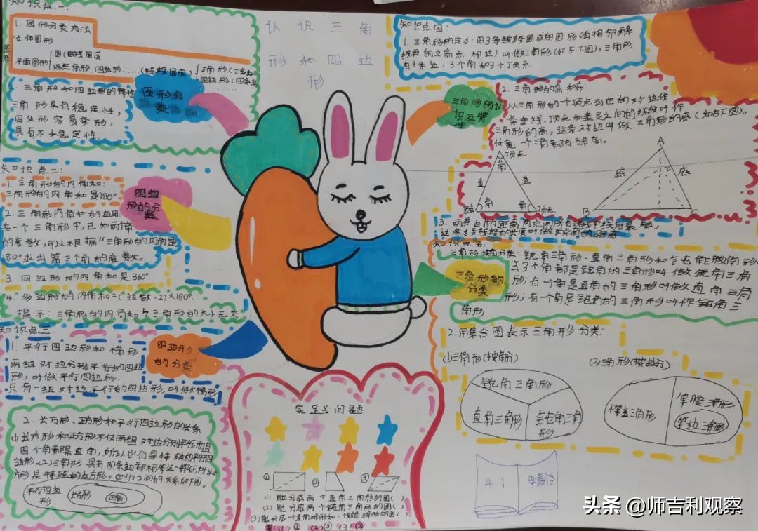 数学思维导图活动大赛活动总结,数学思维导图活动
