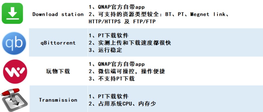 威联通nas最新型号,威联通nas如何备份手机文件