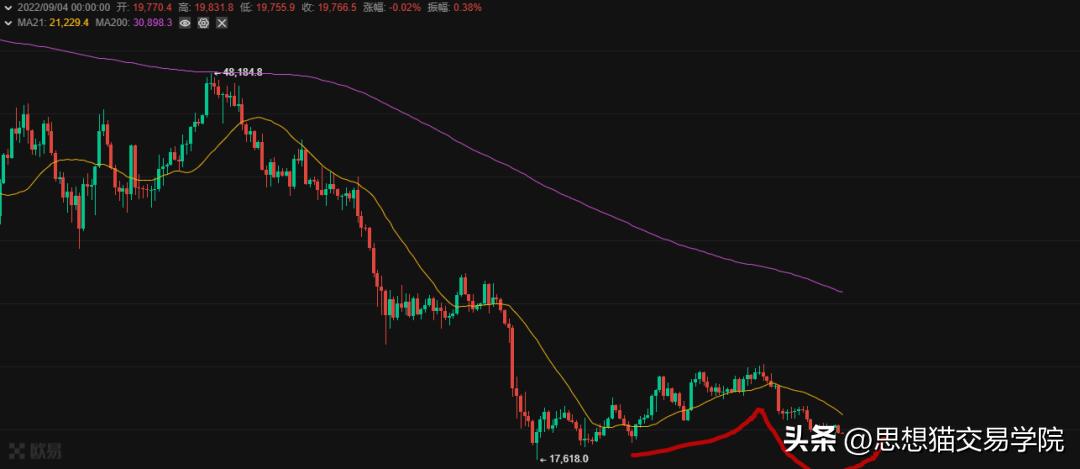 交易员爆仓的5个表现,交易中都有什么会导致爆仓的错误