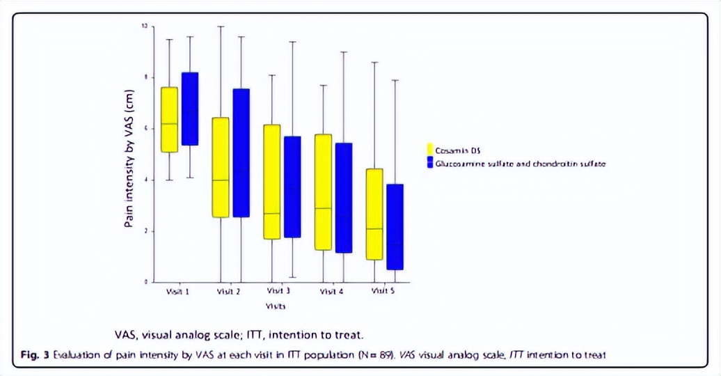 膝关节炎氨糖软骨素能治吗,膝关节炎症如何缓解