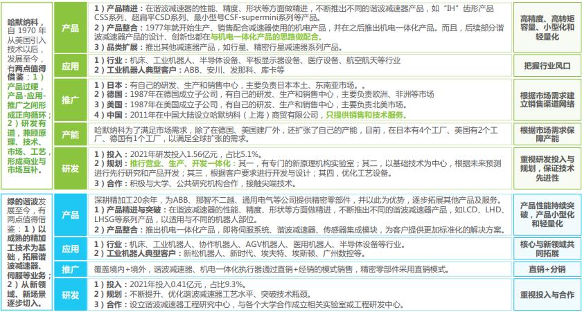 中国工业机器人行业调研报告,机器人行业痛点研究报告