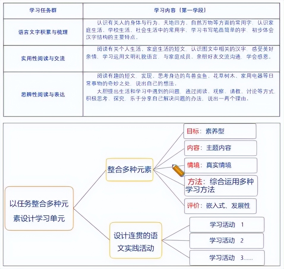 陆志平:《义务教育语文课程标准》2022年版的新发展
