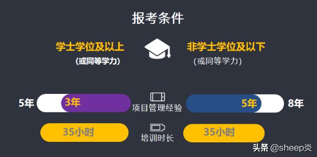 pmp项目管理报考条件及费用,pmp报考费用要多少钱