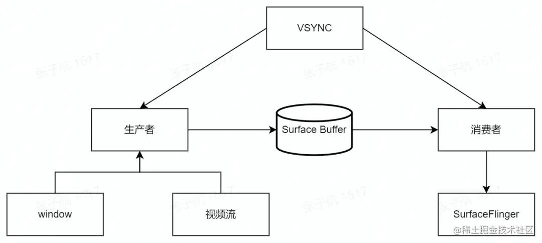 如何解决直播延时卡顿,如何避免直播卡顿