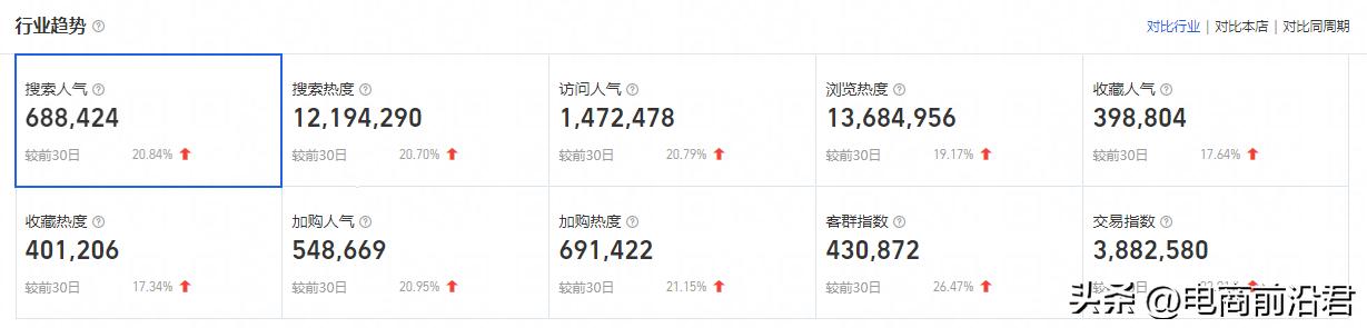 淘宝店铺的盈利模式如何搭建,淘宝店铺运作思路