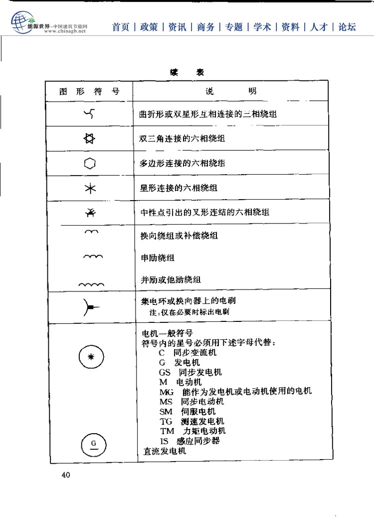 电工基础技能学习手册,电工必备基础知识大全