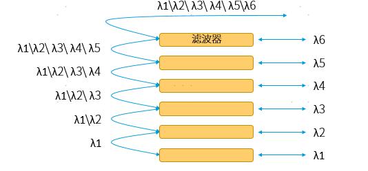 无源波分器的技术要求,通讯用的合波分波器