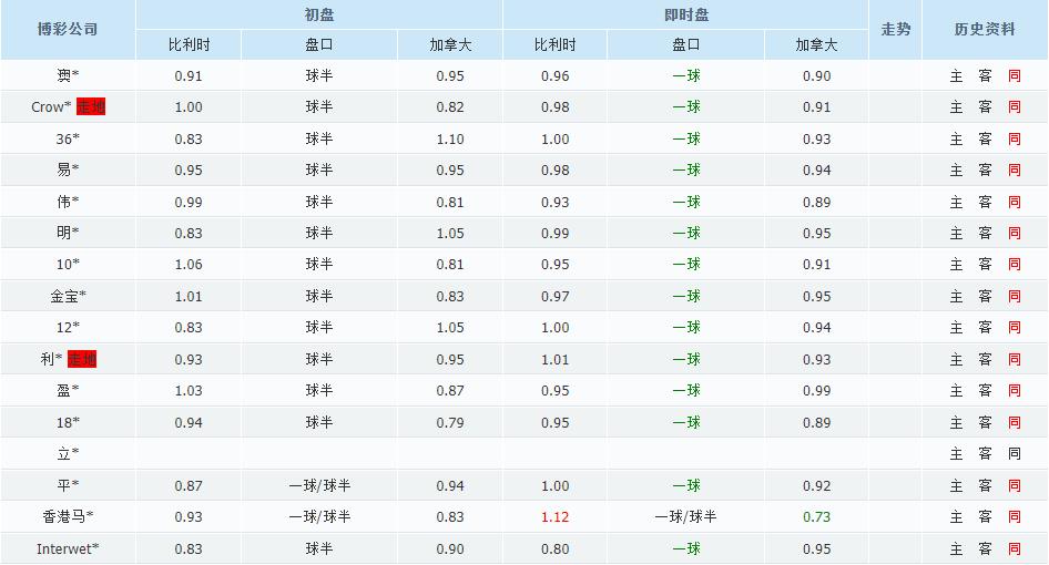周三足球竞彩推荐：理智分析世界杯3场赛事，日本或将逆袭成功