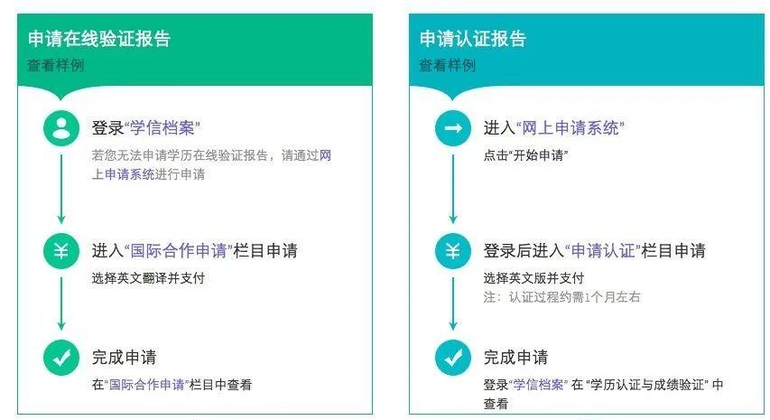 北京积分落户学信网学位认证操作,军队文职学信网学历学位认证应届