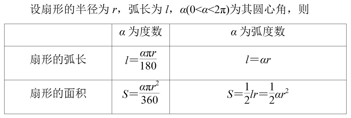 弧度制的角度和弧度的转换,一弧度在弧度制中用什么表示