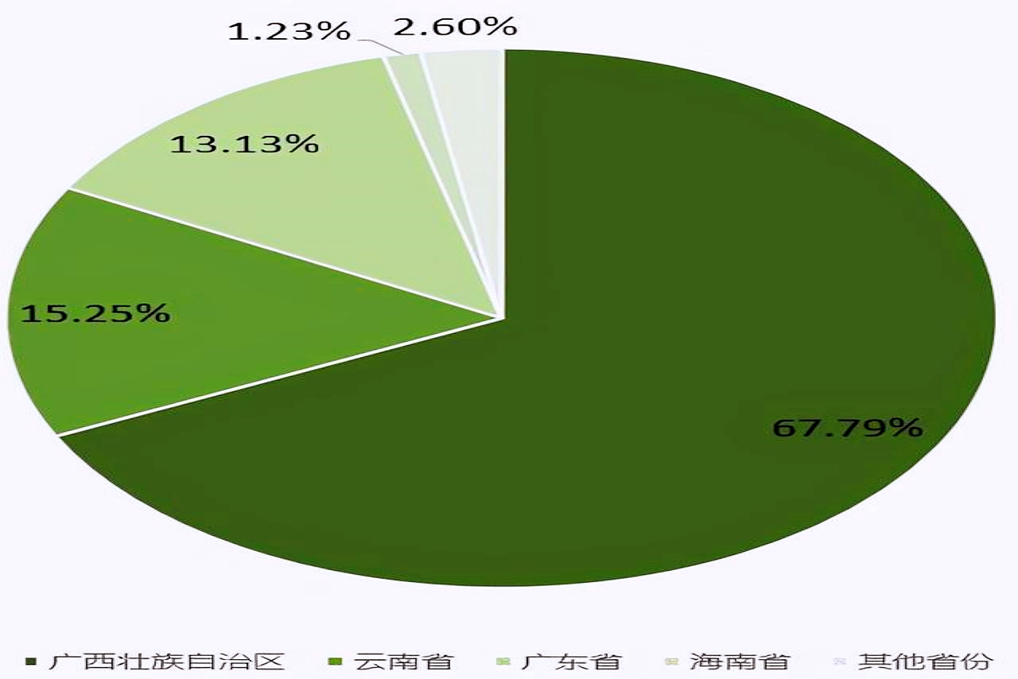 舌尖上的甜蜜史，广西的甘蔗产业有多强？