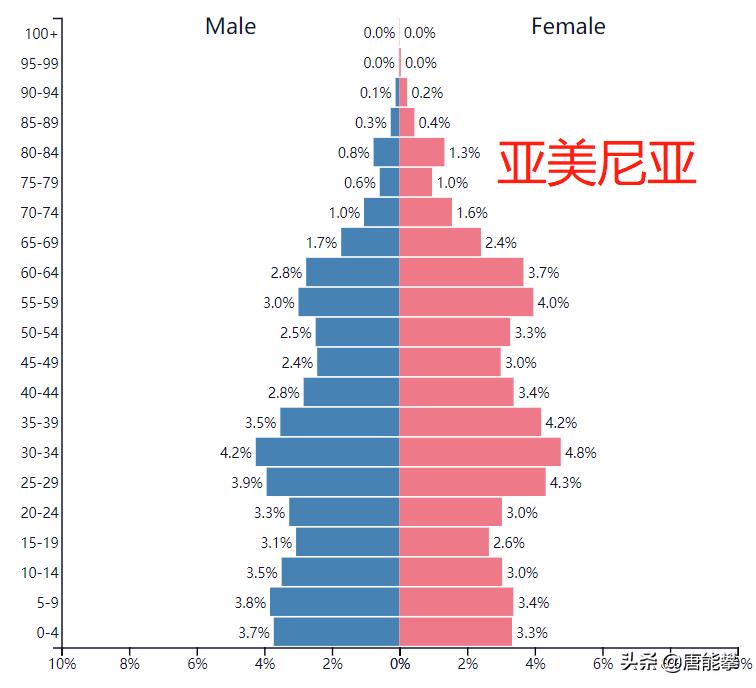阿塞拜疆亚美尼亚格鲁吉亚对比,亚美尼亚和阿塞拜疆全脉络分析