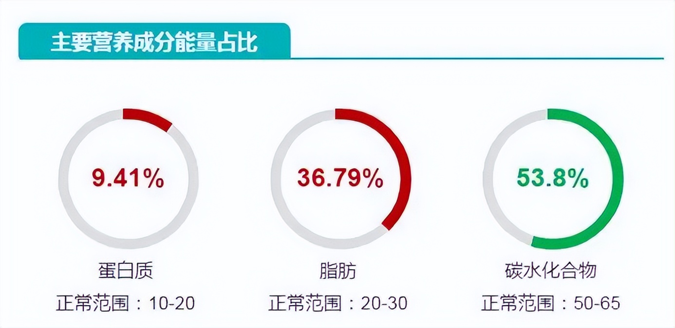 营养不良发育迟缓怎么办,宝宝发育迟缓营养不良不开口说话