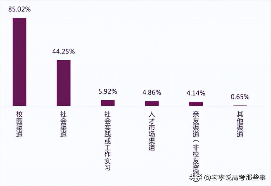 南开大学2021届就业质量报告,南开大学就业质量