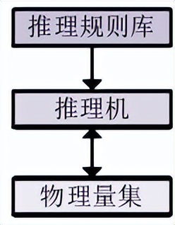 物理知识元件系统推理规则的匹配及面向对象技术的基础