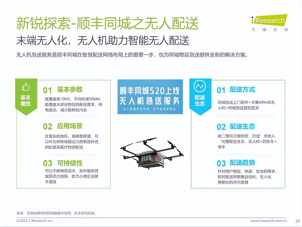 顺丰同城配送的运营模式图,顺丰同城配送的商业模式