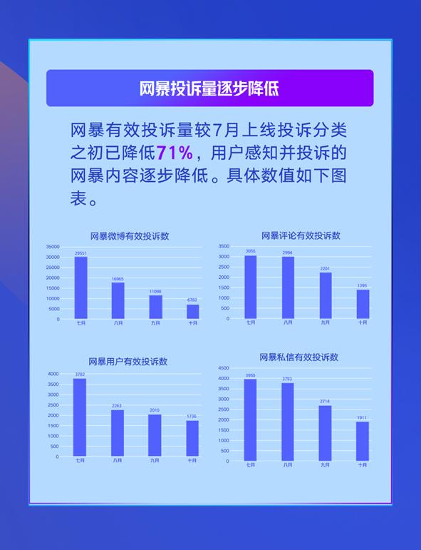 微博提供了哪些新功能来防止网暴,微博网暴怎么投诉