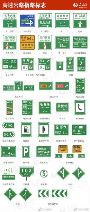 8个交通标志图,这些交通标志你认识多少