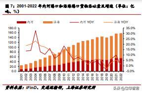 背靠招商局集团，招商港口：海外坚持“一带一路”沿线布局贡献α