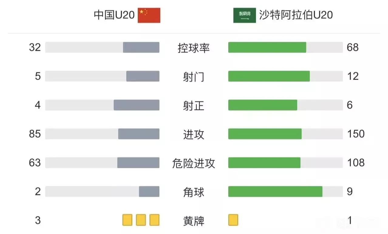 赢球才重要，既想赢又踢的好看，这个要求对于中国球队太高