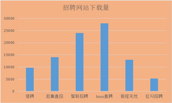 杭州招聘找工作在哪个app,施工员找工作在哪个app找
