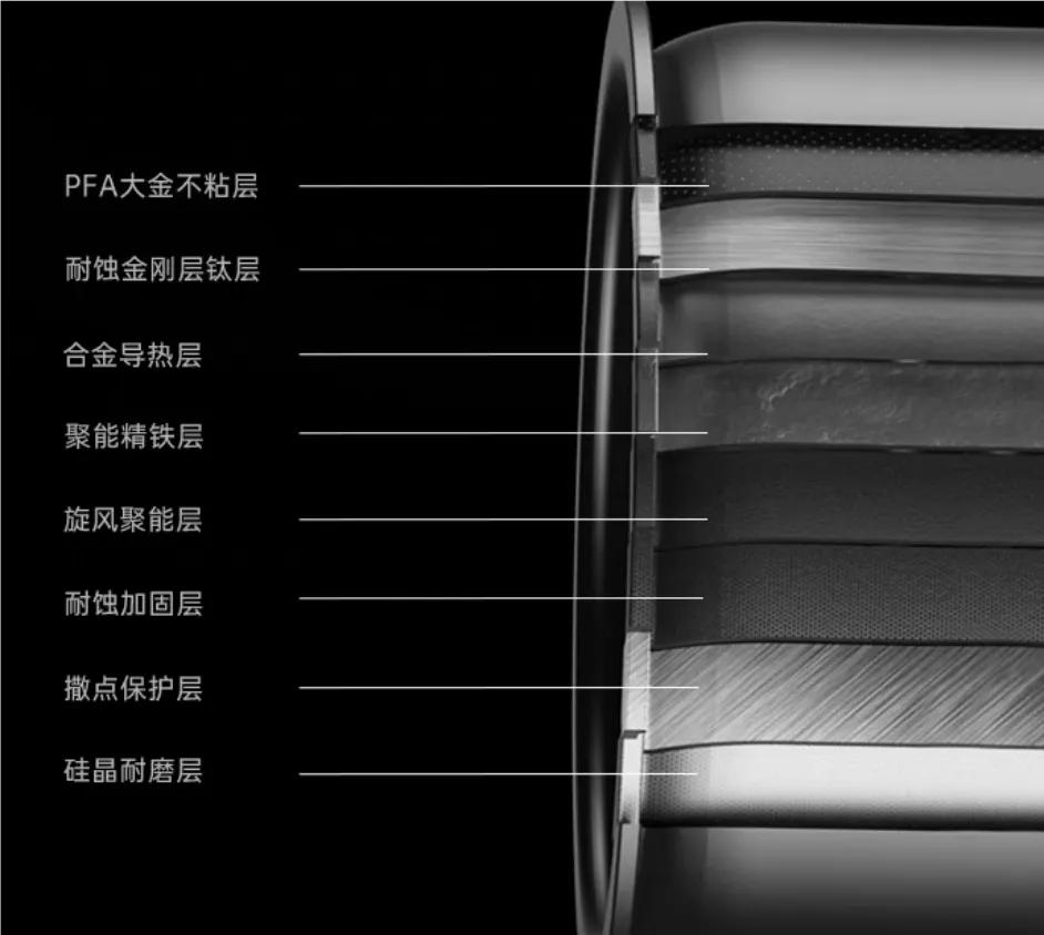 买电饭煲需要几个注意点,买电饭煲怎么买不踩坑