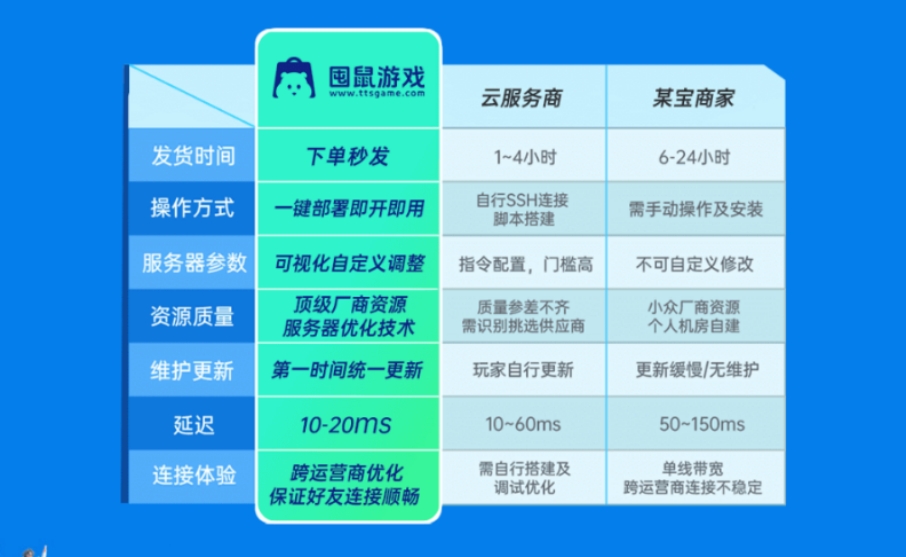 幻兽帕鲁服务器搭建教程,幻兽帕鲁服务器如何搭建官方教程