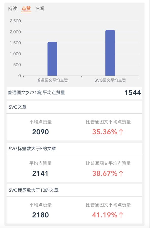 公众号svg代码开发,微信公众号svg代码