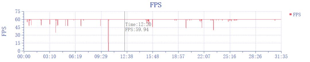 拍照手机推荐性价比高2000到3000,历史上拍照能力最强的手机排名