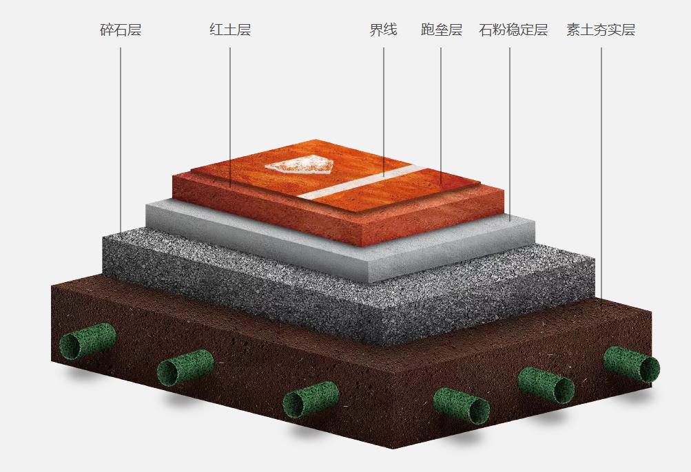 红土球场施工,红土网球场施工流程
