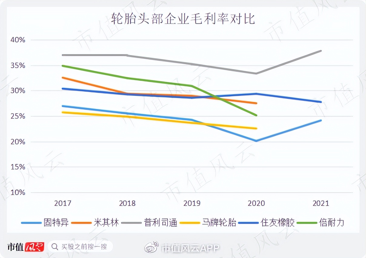 美国登月车轮胎是固特异的吗,固特异登月车