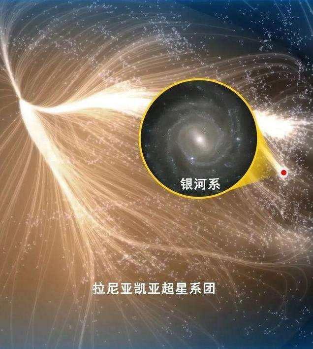 太阳系观测拉尼亚凯亚超星系团,从太阳系到宇宙大小排名