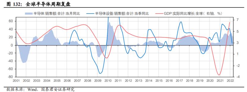 芯片大反弹,芯片大洗牌