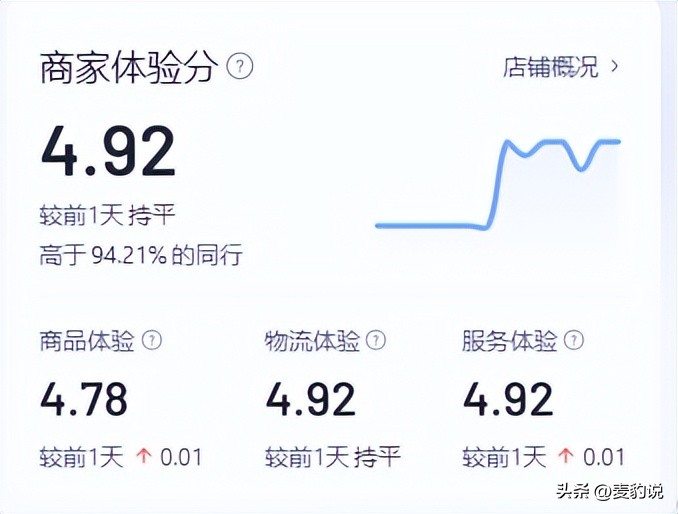 抖店体验分详解,抖店体验分降下来如何快速提升