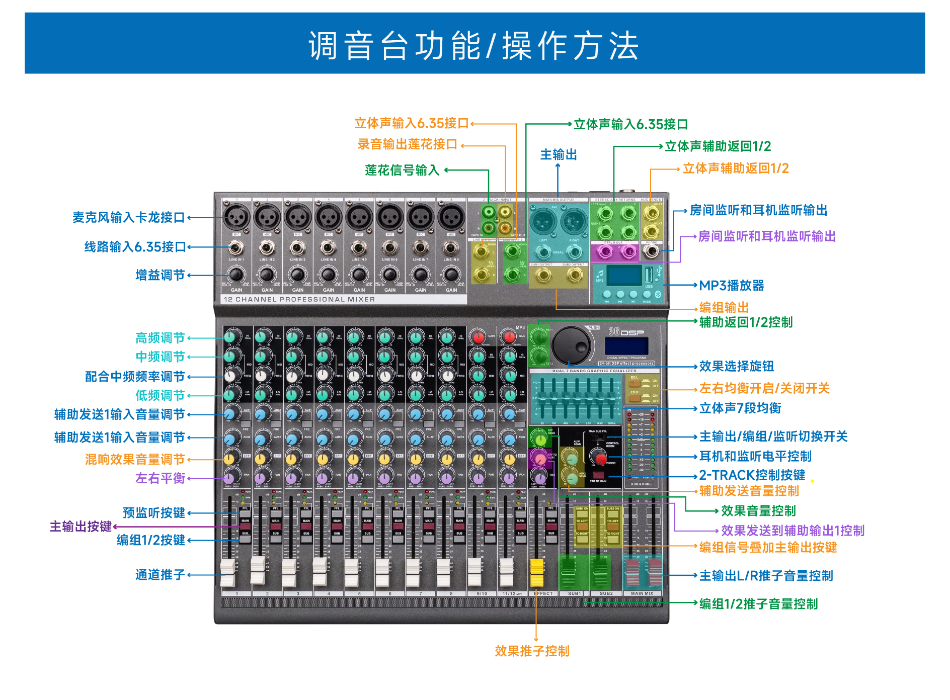 gl2400调音台使用教程,调音台的正确使用方法与技巧