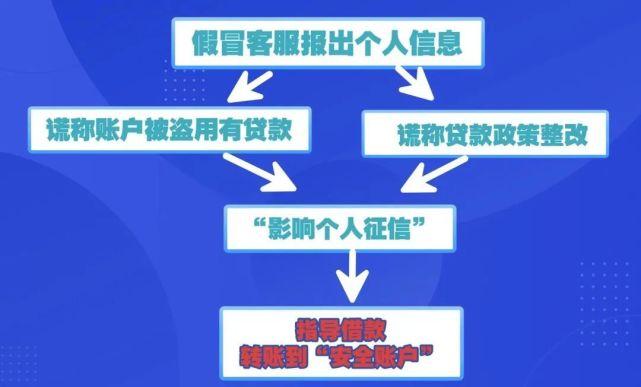 冒充京东金融客服注销金条啥的,冒充京东金融客服注销白条