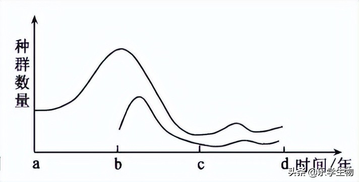 2024届高三生物模拟试题新高考,t8联考2022届第二次联考生物答案
