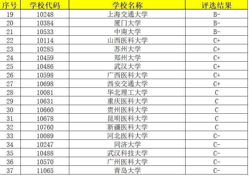 疫情背景下的预防医学专业,疫情后对预防医学专业现状的认识