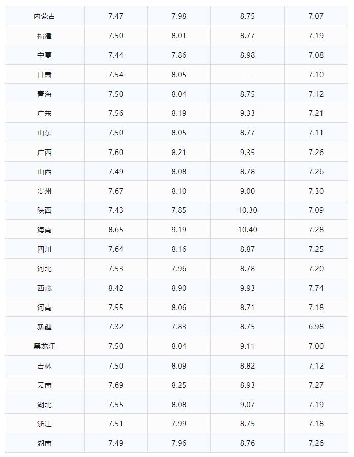 油品批发价格查询公众号哪个好,油品批发市场价格表