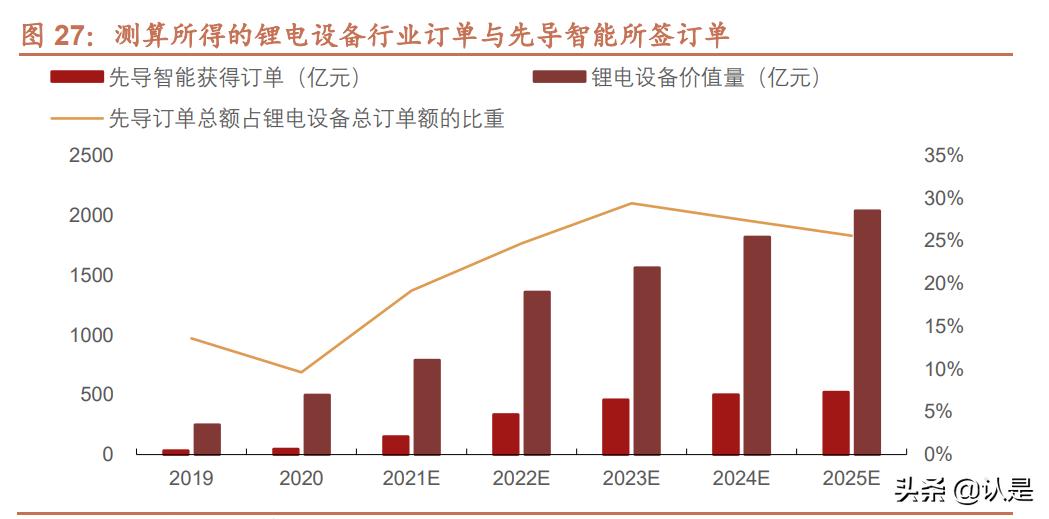 锂电设备龙头最新消息,锂电池研发龙头