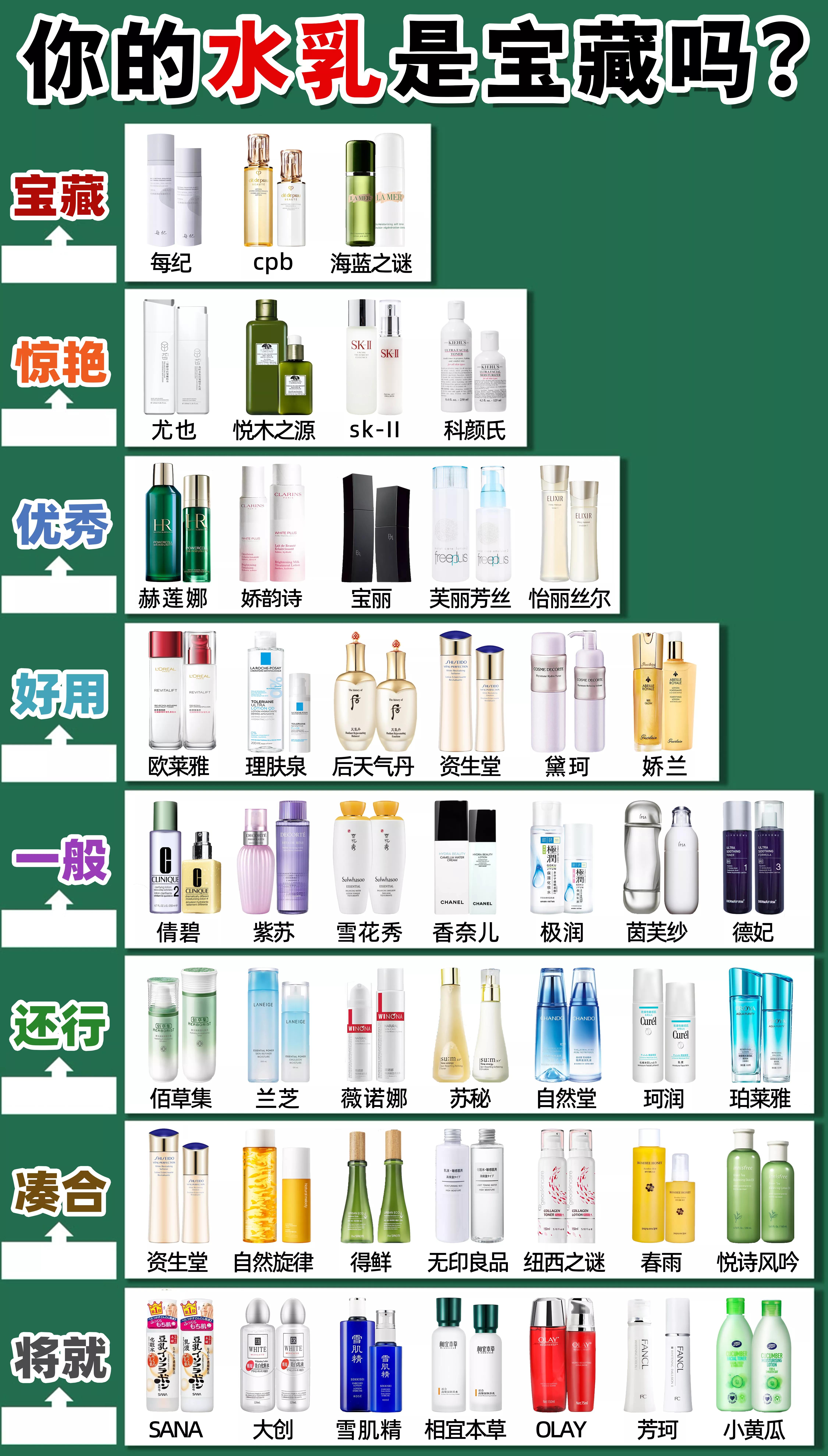 只说真话40款水乳测评,干皮和油皮适合什么水乳