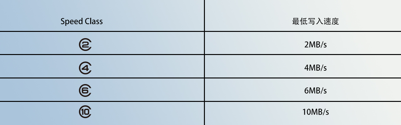 SD存储卡卡面上奇奇怪怪的图标，你知道几个？