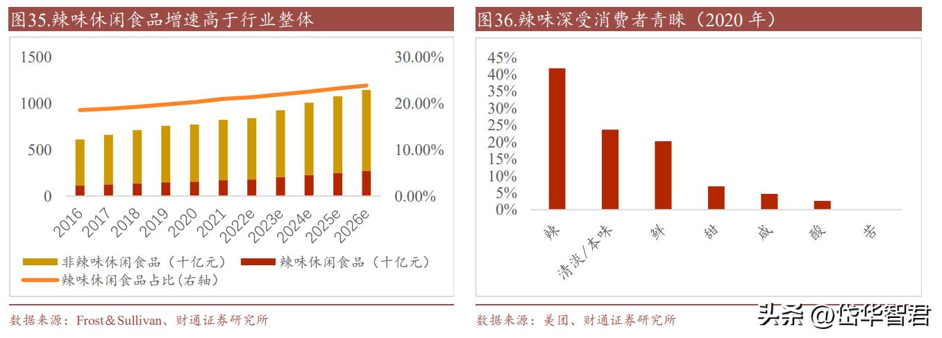 休闲鱼制品龙头，劲仔食品：辣味零食属优质赛道，成长空间充足