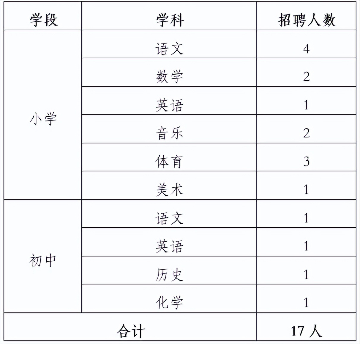 马鞍山市星光学校教师,马鞍山星光学校教师编制