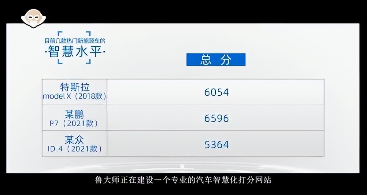 360鲁大师在哪里,360驱动大师和鲁大师