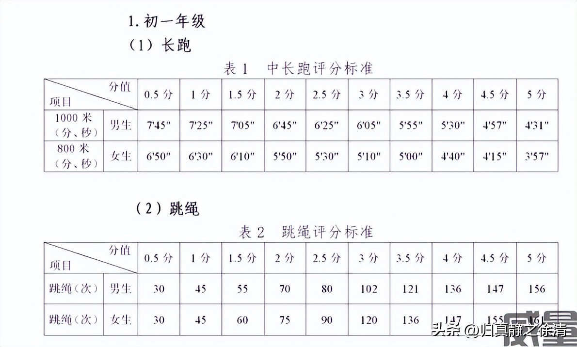 贵州体育中考800米评分标准,2024贵州体育中考项目及格标准