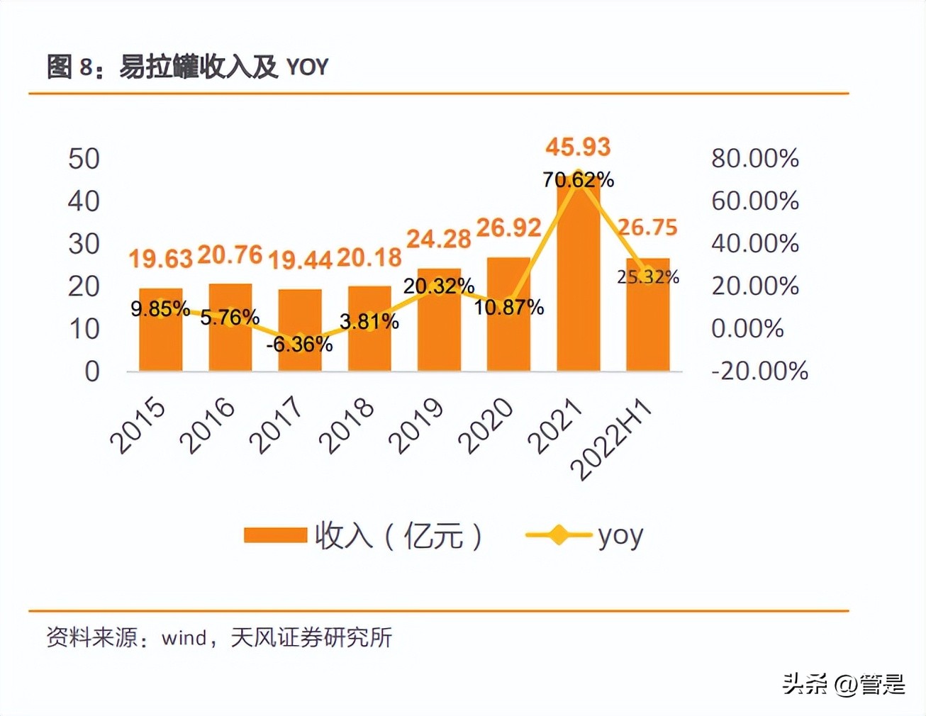 昇兴股份2023年最新估值,昇兴股份业务逆势增长