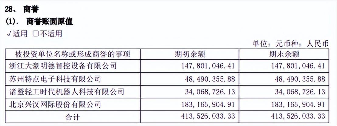 大豪科技2020年股票大涨的原因,大豪科技A股下跌5.60%